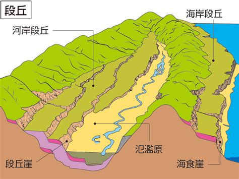 台地定義|「台地」の意味や使い方 わかりやすく解説 Weblio辞書